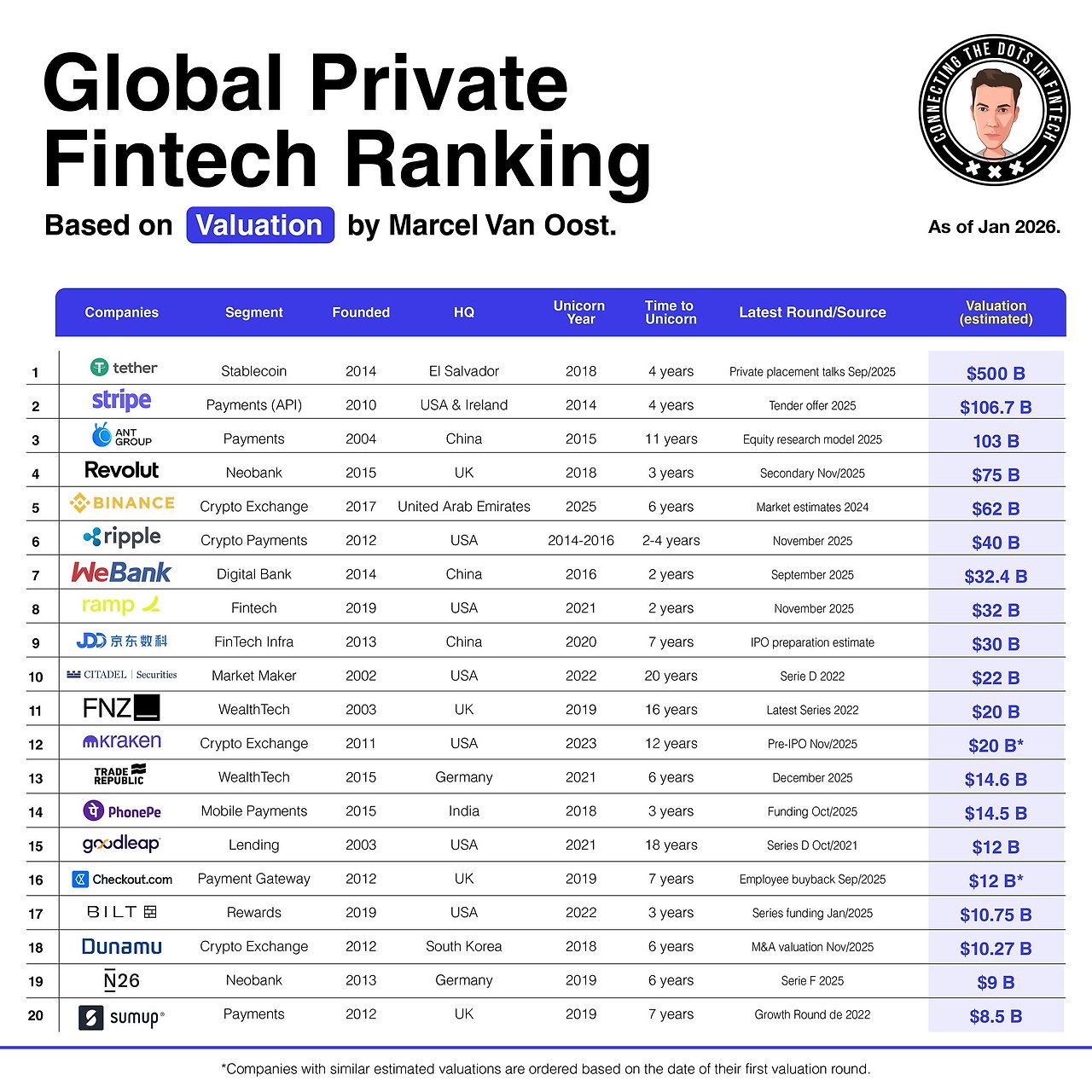 2026 글로벌 핀테크 순위.jpg