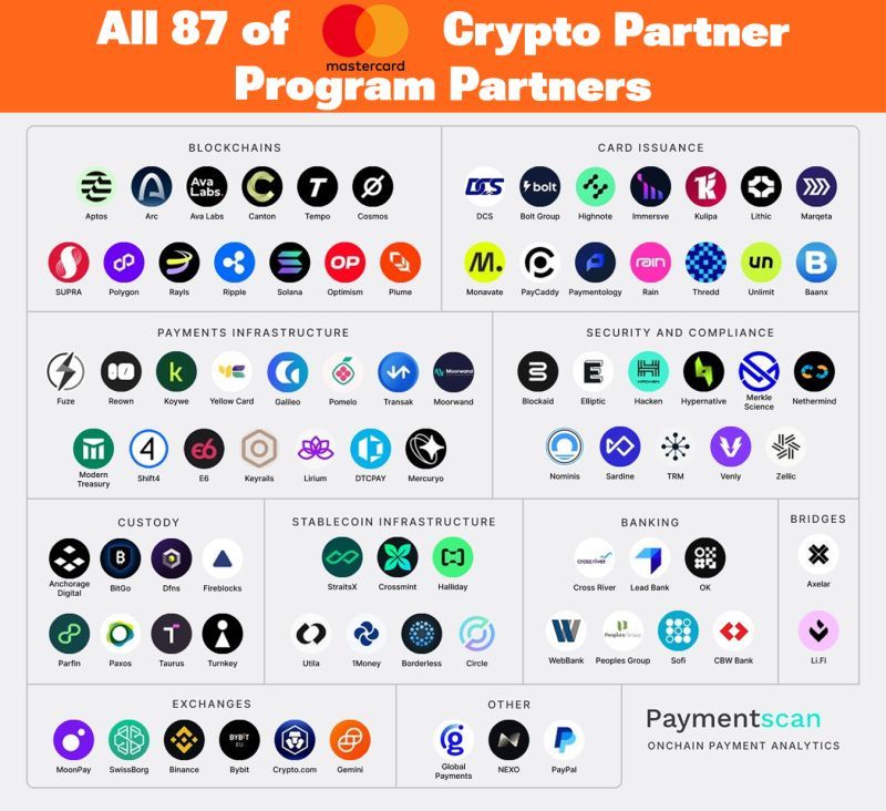 마스터카드 87개사.jpg