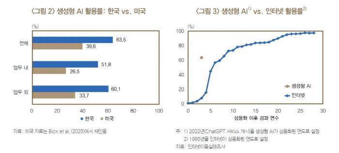 한국과 미국 생성형AI.jpg