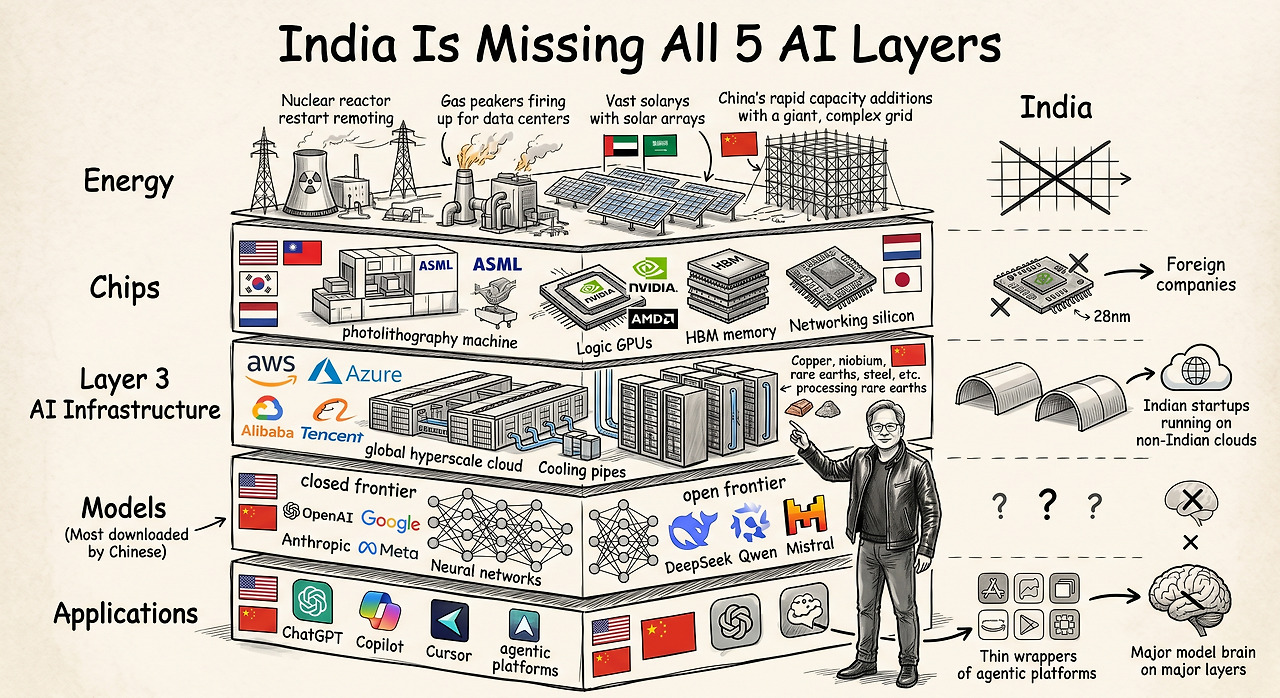 젠슨황 vs 인도현황.jpg