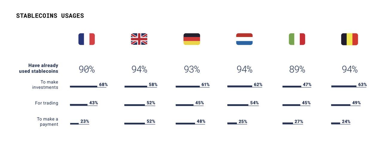 유럽 스테이블코인 결제.jpg