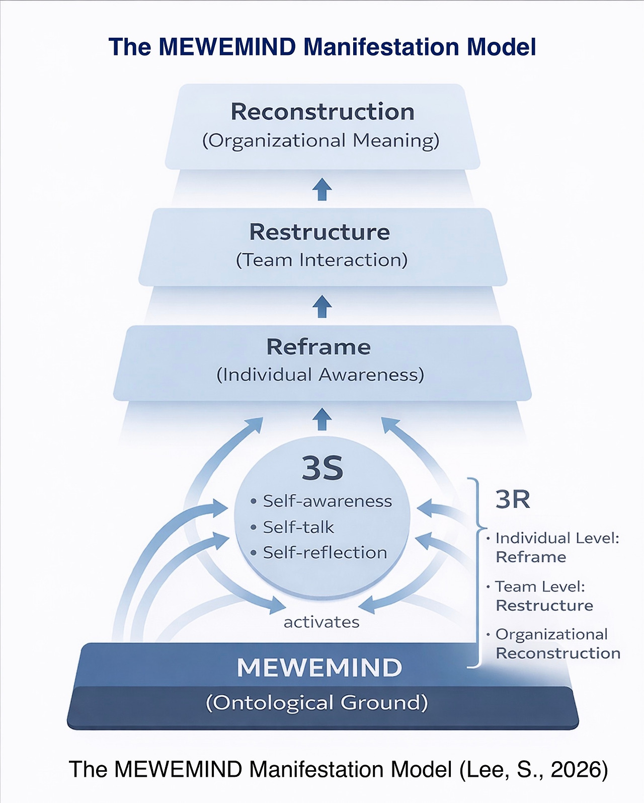 미위마인드 발현 모델-2026.jpg
