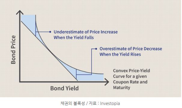 KB 자산운용  채권 듀레이션 공부하기 중급편 - 채권 투자자를 위한 심화 개념.jpg