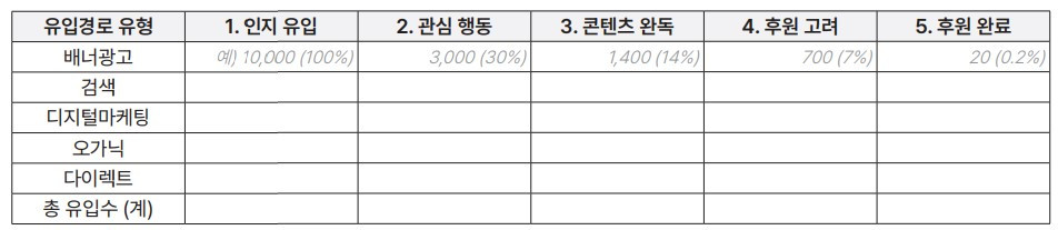 33. 누구나데이터 ngo 디지털모금 전략지표 .jpg