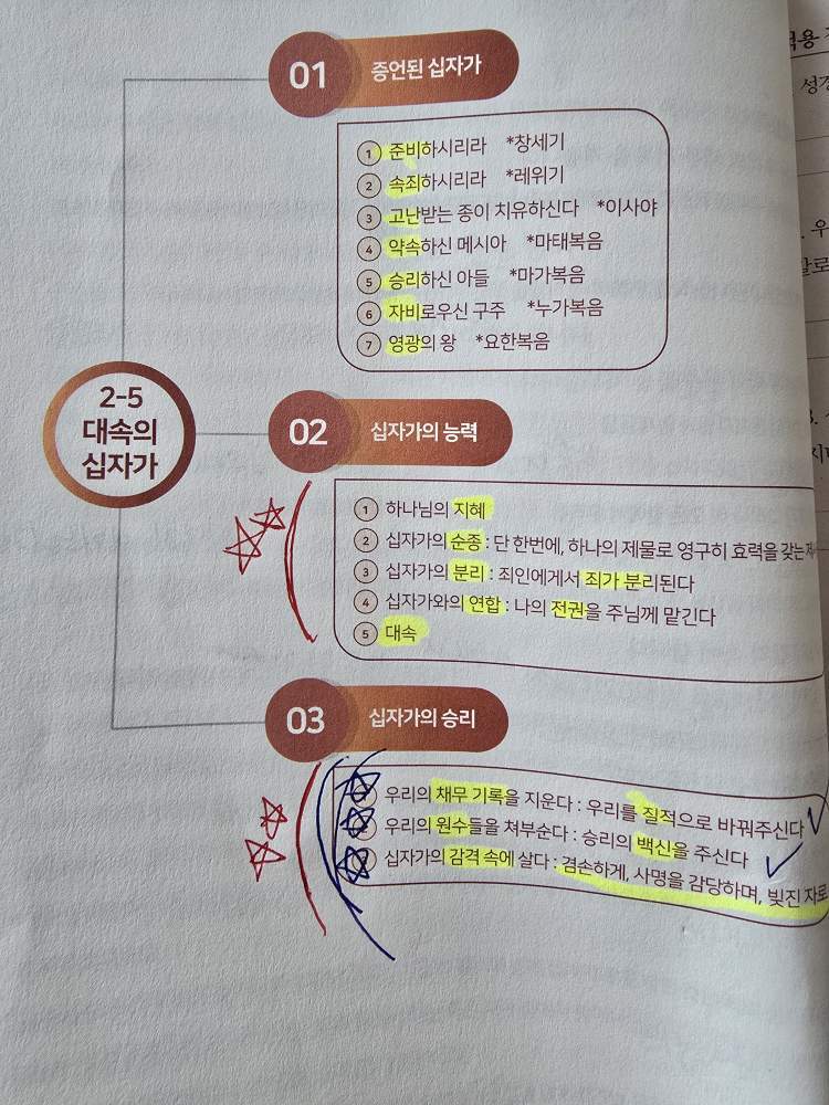 대속의 십지가.jpg