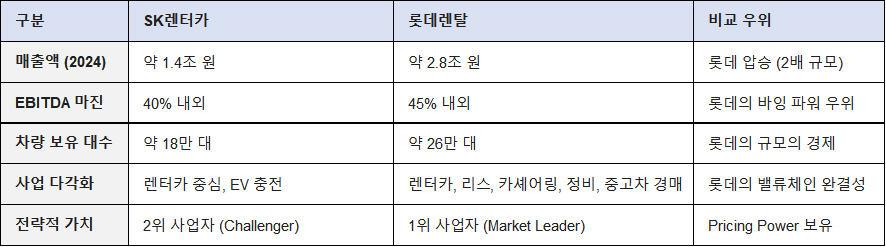 롯데, SK 비교.jpg