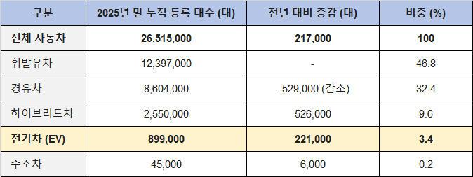 차량 등록현황.jpg