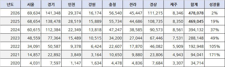 충전기 보급 수.jpg