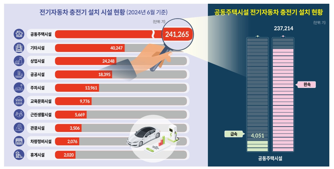 충전시설 현황.jpg
