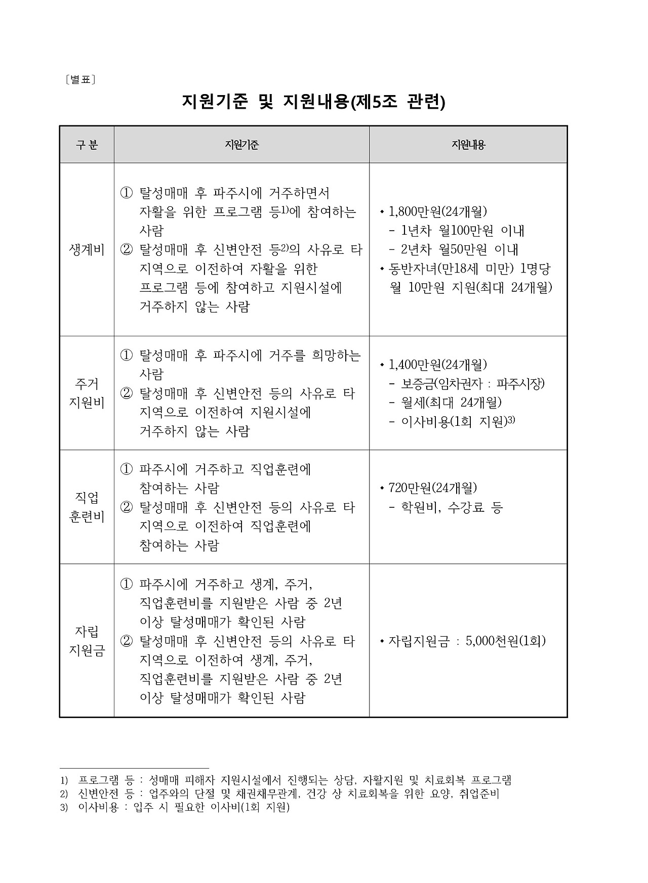 15. [RE;] 용주골 미아리 그림 12.jpg