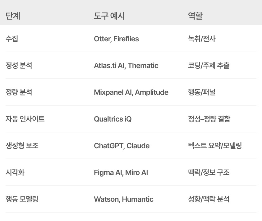 AI 리서치 도구.jpg