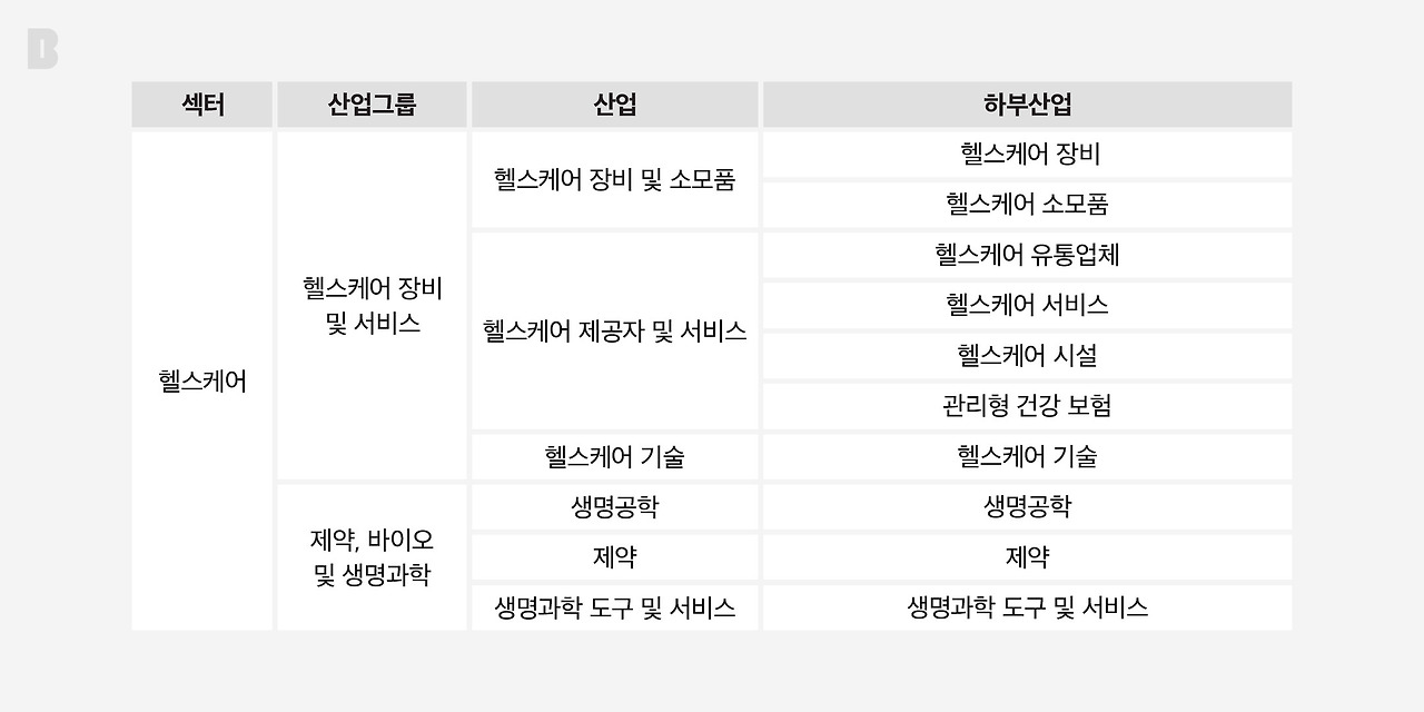 헬스케어 섹터_브런치_2160.jpg