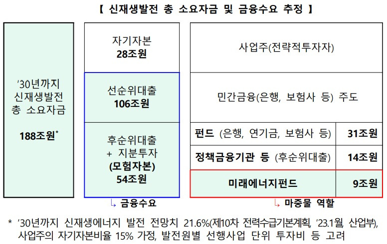 202602-[한국은행] 신재생발전 소요자금 및 금융수요.jpg