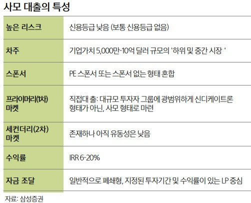202604-[삼성증권] 사모대출의 특성.jpg