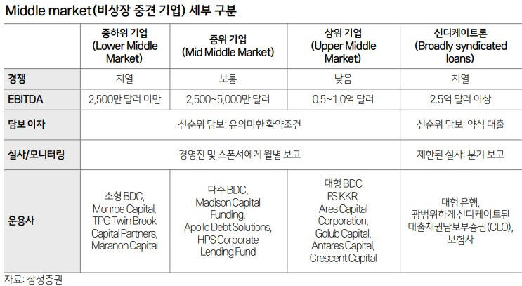 202604-[삼성증권] 미들마켓 세부 구분.jpg