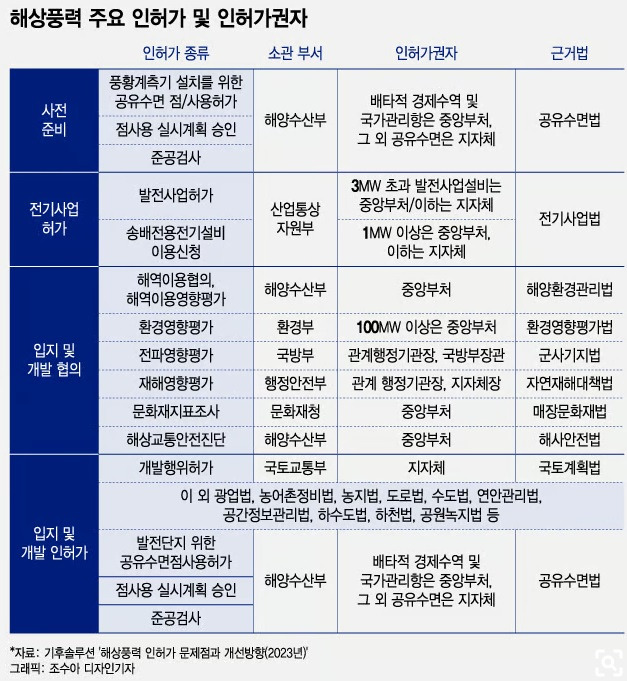 202604-[머니투데이] 해상풍력 주요 인허가권자.jpg