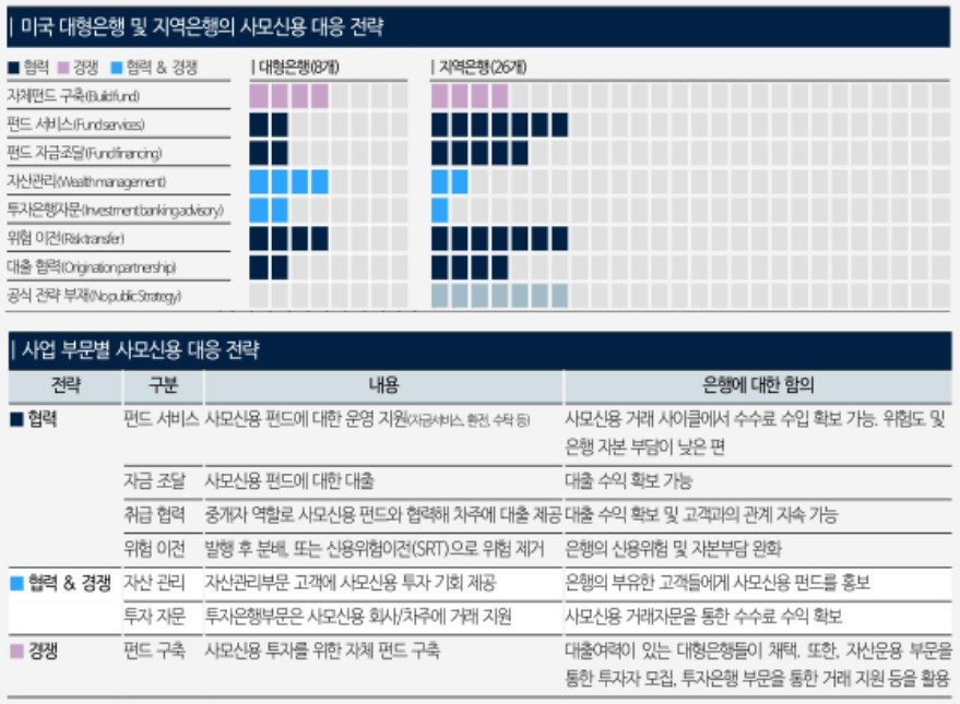 202603-[국제금융센터] 미국 대형은행 및 지역은행의 사모신용 대응전략.jpg