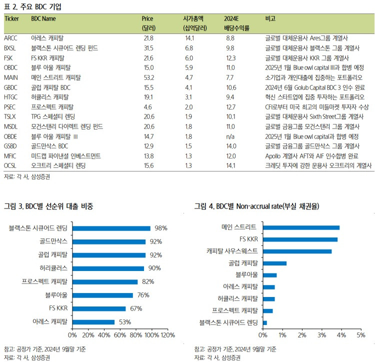 202603-[삼성증권] 주요 BDC기업.jpg