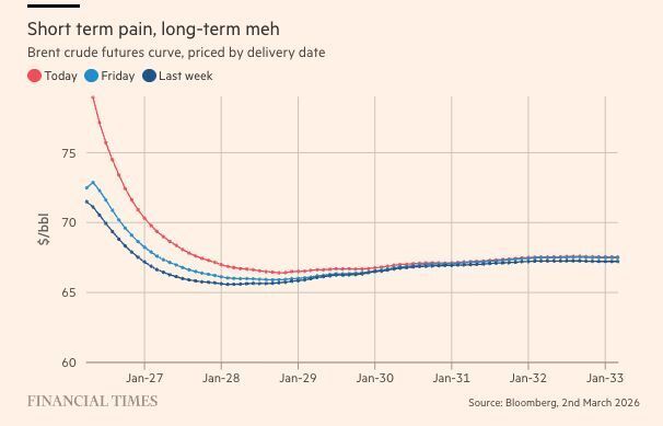 Oil price Iran War to 2033E.jpg