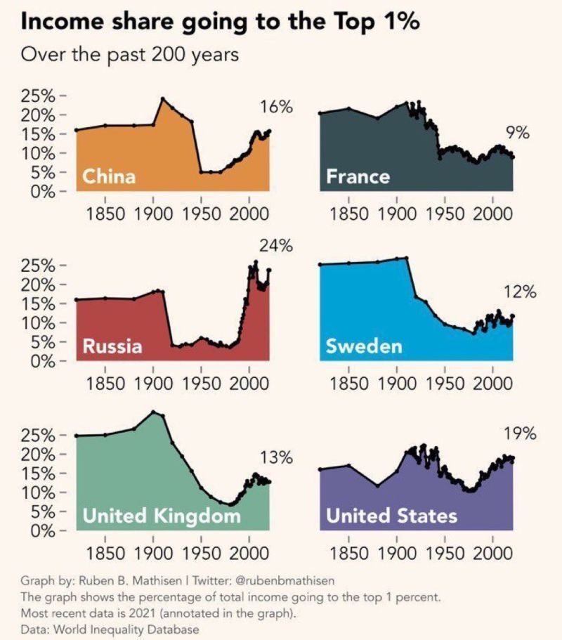 1850 to 2025 Income share of top 1 percent.jpg