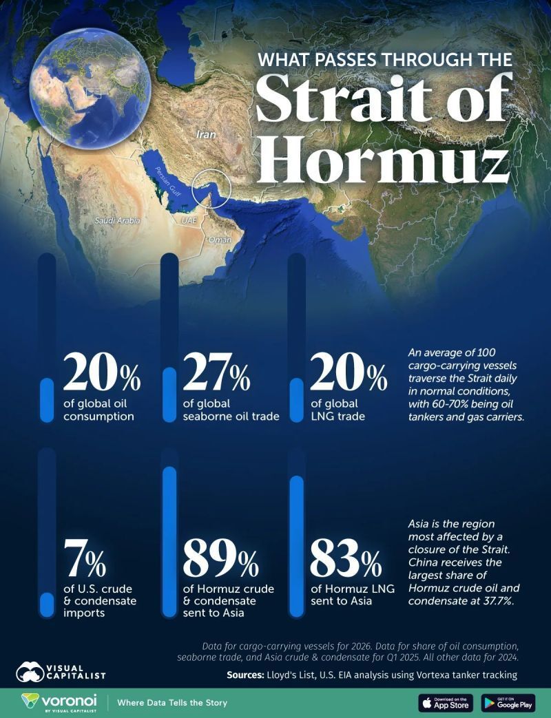Crude oil Strait of Hormuz.jpg