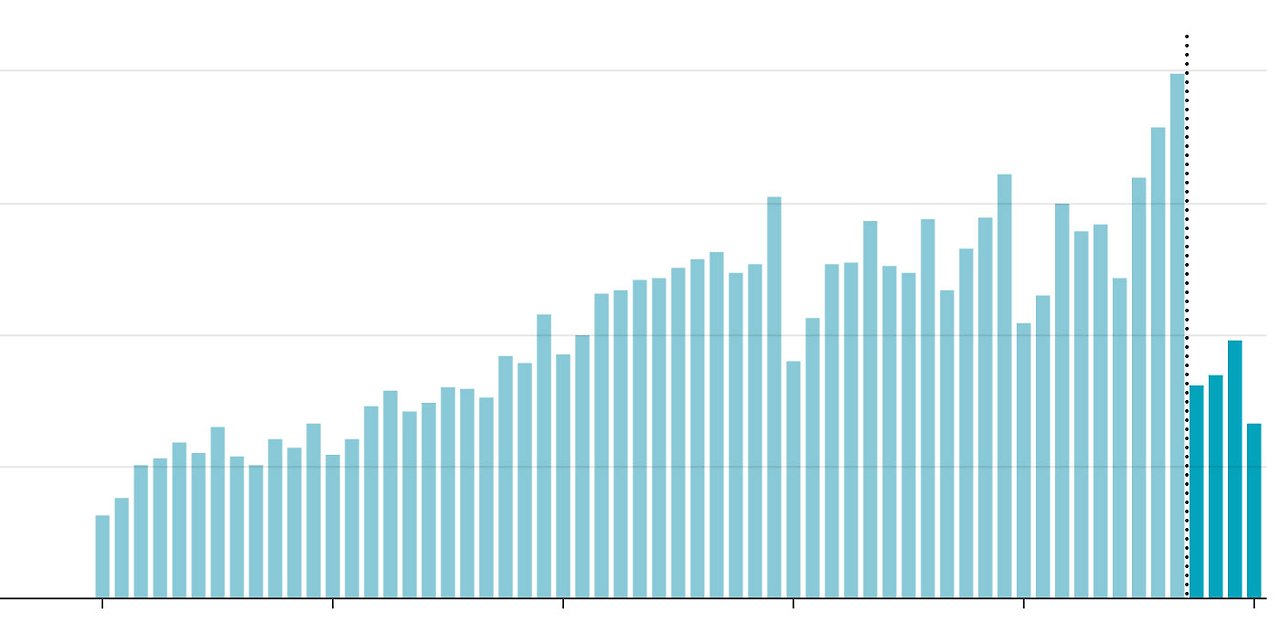 EV Sales US 2021 to 2025.jpg
