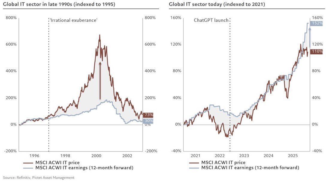 2026 vs 2000 AI Bubble vs Dotcom Bubble.jpg