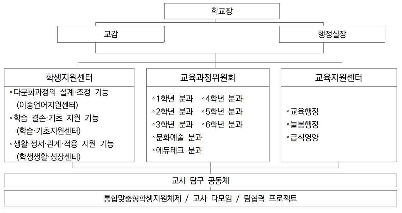 2025 겨울호_ 특집_학교조직 어떻게 설계할 것인가(새넷지원센터 김주석)009.jpg