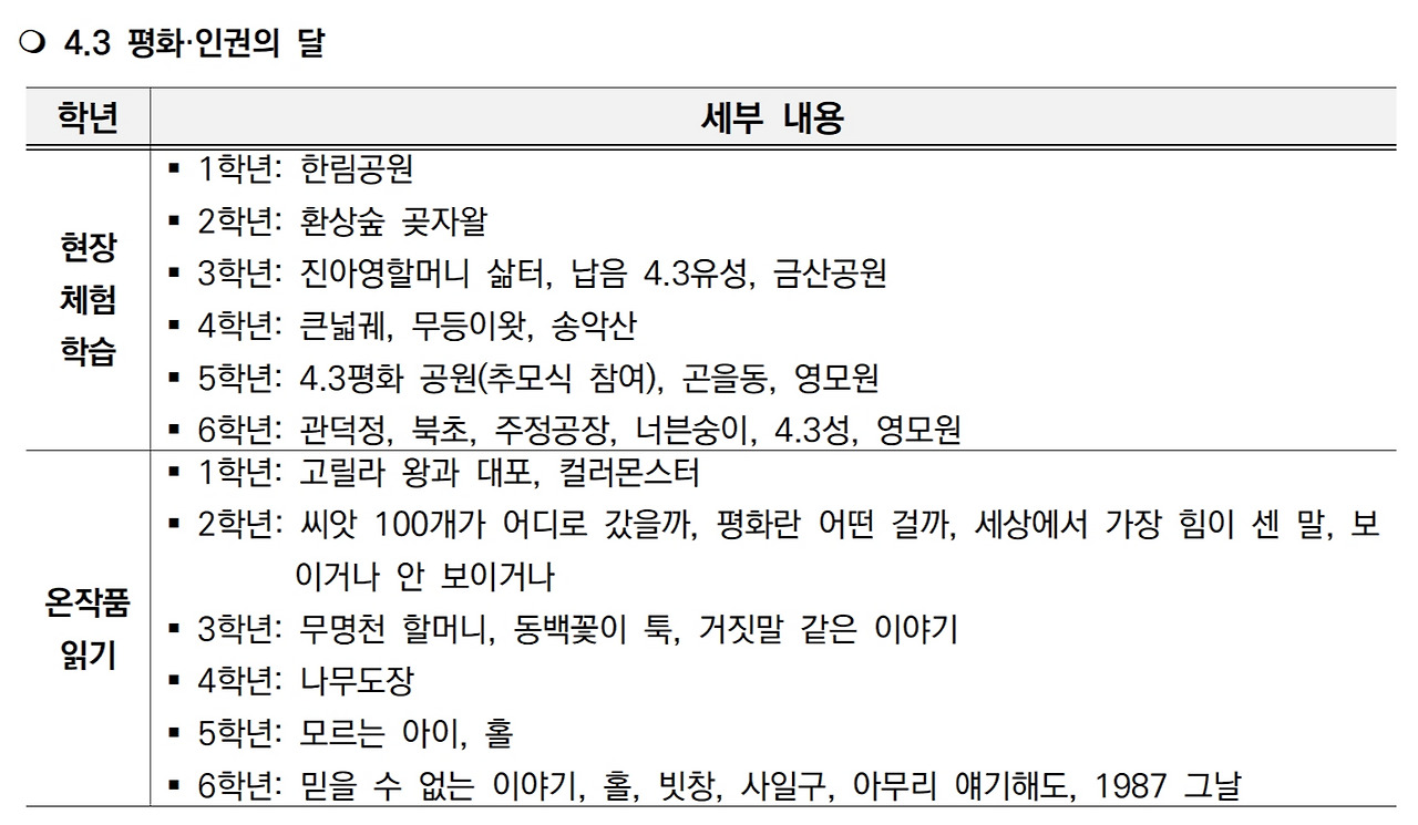2025 겨울호_수업 나누기~_상생과 평화 프로젝트, 4·3과 국가 기관의 역할 탐구 수업(제주 구엄초 박혜령)_수정003.jpg