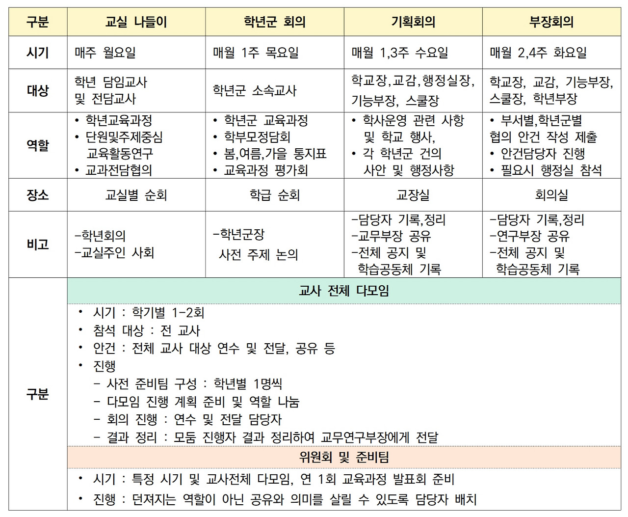 2025 겨울호_ 특집_학교조직 어떻게 설계할 것인가(새넷지원센터 김주석)007.jpg