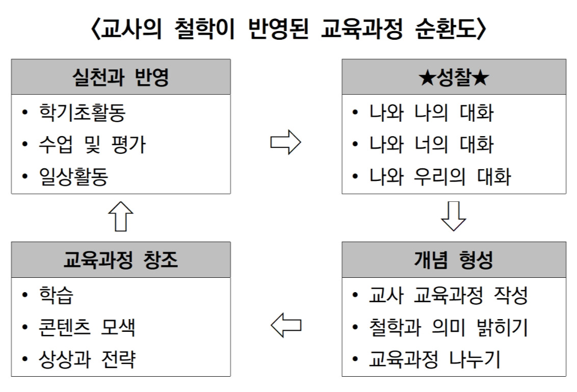 2025 겨울호_이책한권_나는 왜 가르치는가 (경남새넷 동면초 양재욱), 002.jpg