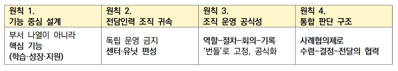 2025 겨울호_ 특집_학교조직 어떻게 설계할 것인가(새넷지원센터 김주석)008.jpg