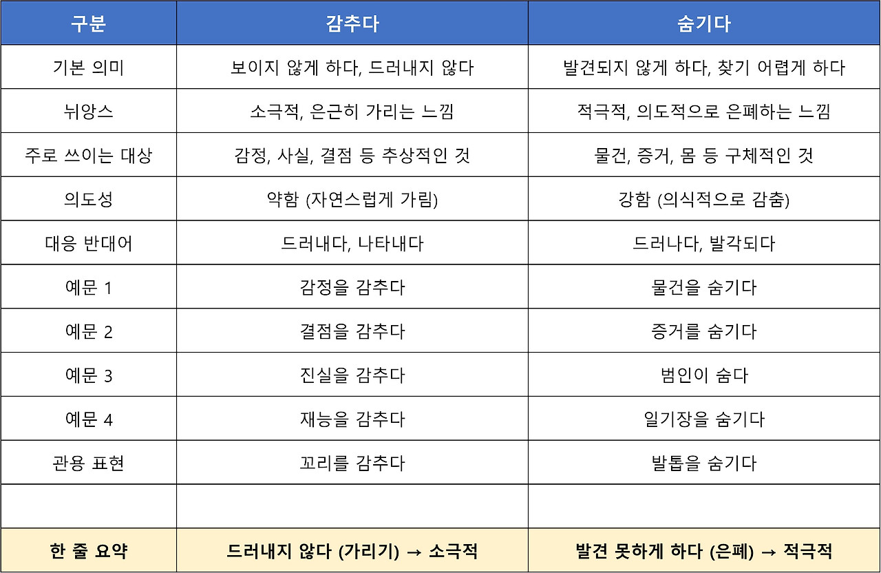감추다 - 숨기다.jpg