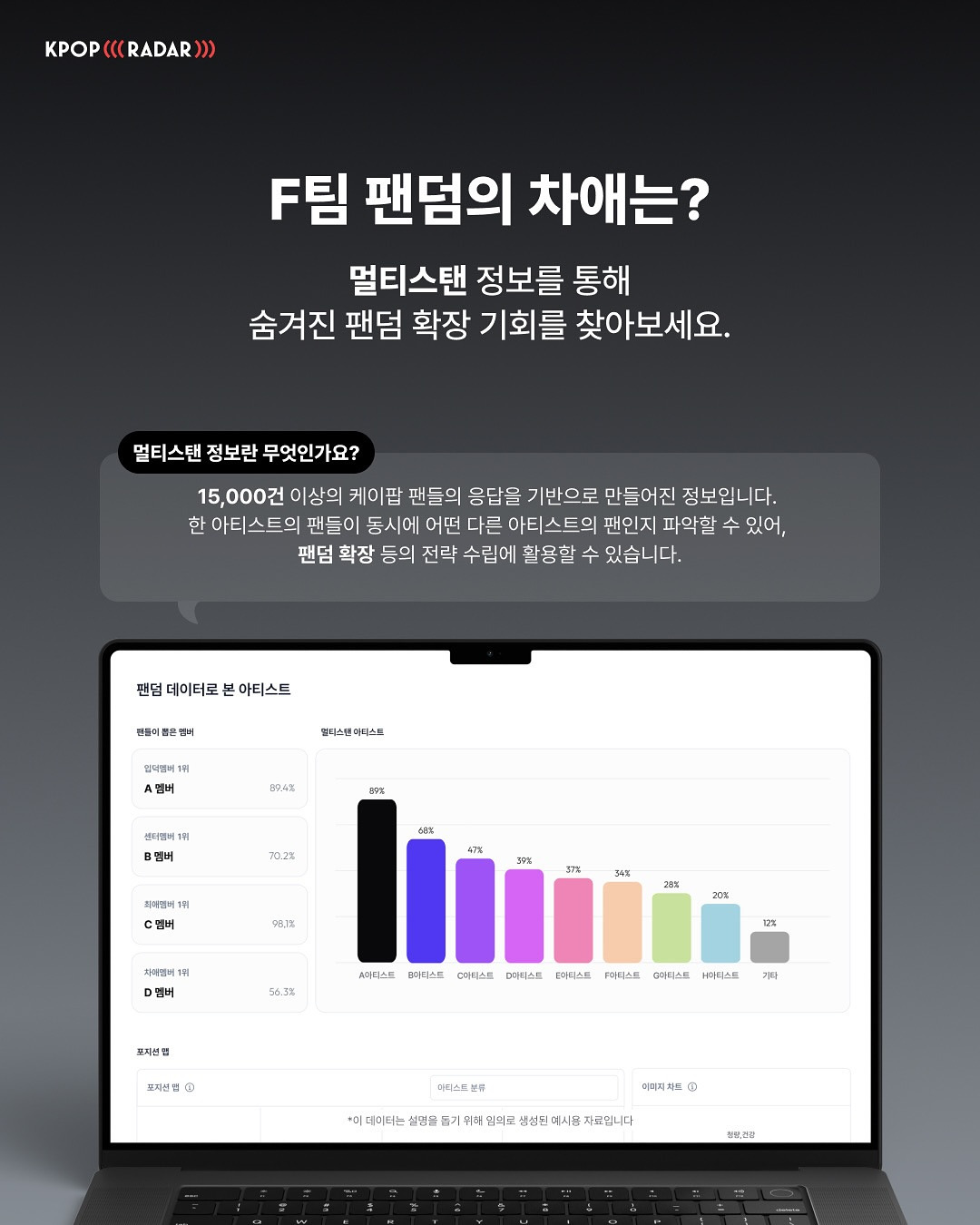 � 케이팝레이더 2.0 정식 오픈! 감에 의존하던 팬덤 분석의 시대는 갔다.팬덤의 감정·행동·이탈·성장을 정밀 분석하는 케이팝 맞춤형 비즈니스 인텔리전스 시스템내 아티스트 (5).jpg