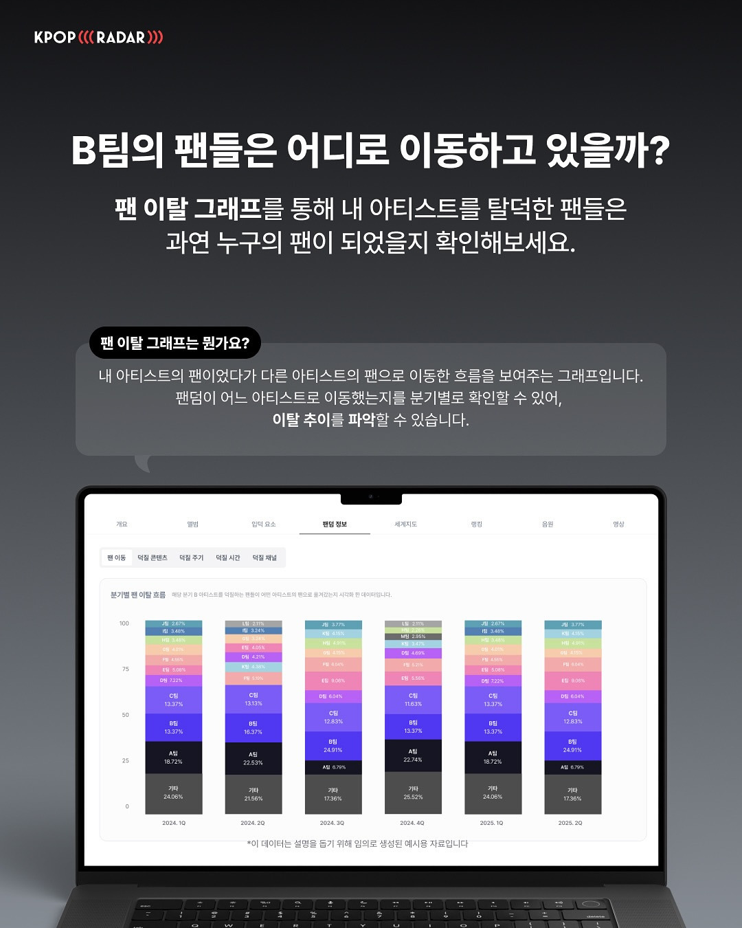 � 케이팝레이더 2.0 정식 오픈! 감에 의존하던 팬덤 분석의 시대는 갔다.팬덤의 감정·행동·이탈·성장을 정밀 분석하는 케이팝 맞춤형 비즈니스 인텔리전스 시스템내 아티스트 (1).jpg