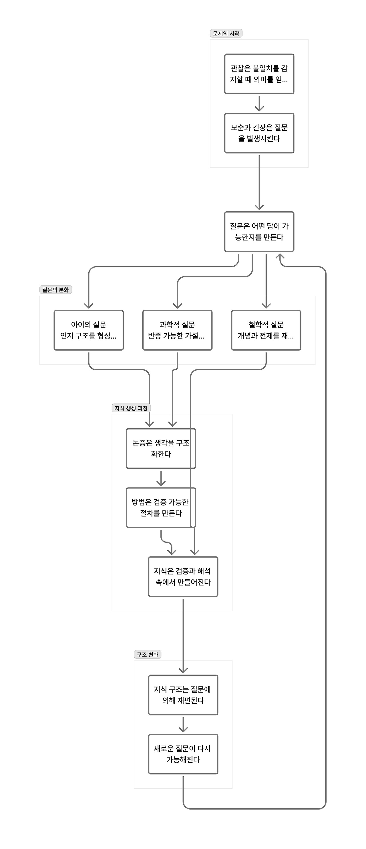 질문 중심 한 장 인포그래픽.jpg