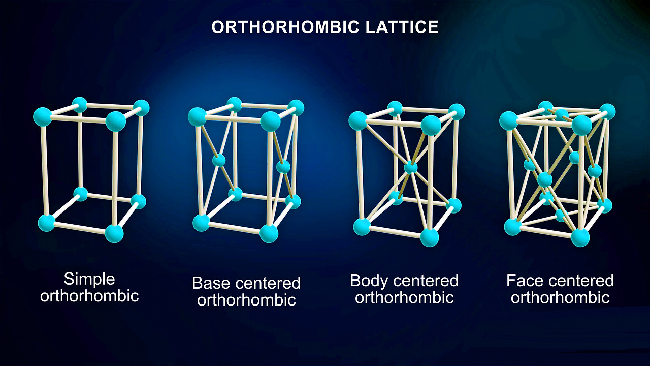 5-17-orthorhombic lattice.jpg