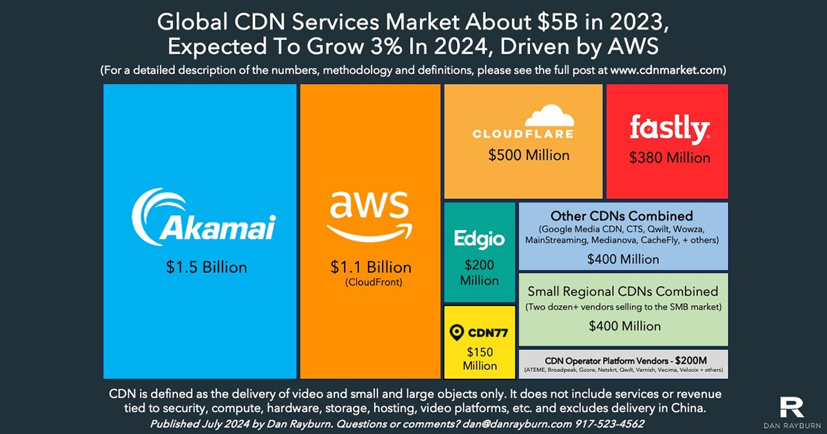 Rayburn-CDN-Market-Sizing01200x630.jpg