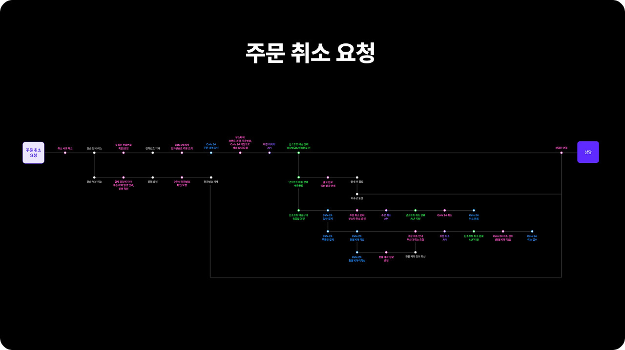 채널콘 자료 캡쳐 1.jpg