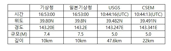 도호쿠 산리쿠 지진 종합_20260420.jpg