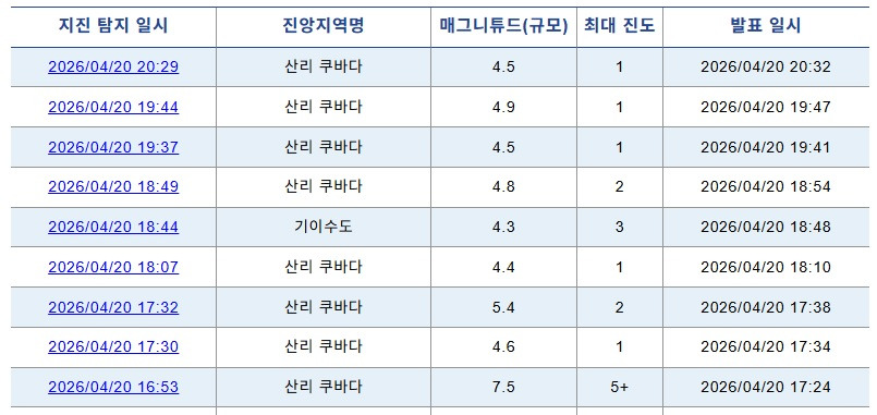지진 계속_20260420.jpg