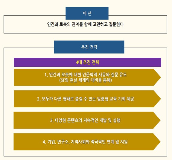 바쁜 전문가들과 6시간이나 되는 토론을 통해 얻어낸 RAIM의 전략과 미션.jpg