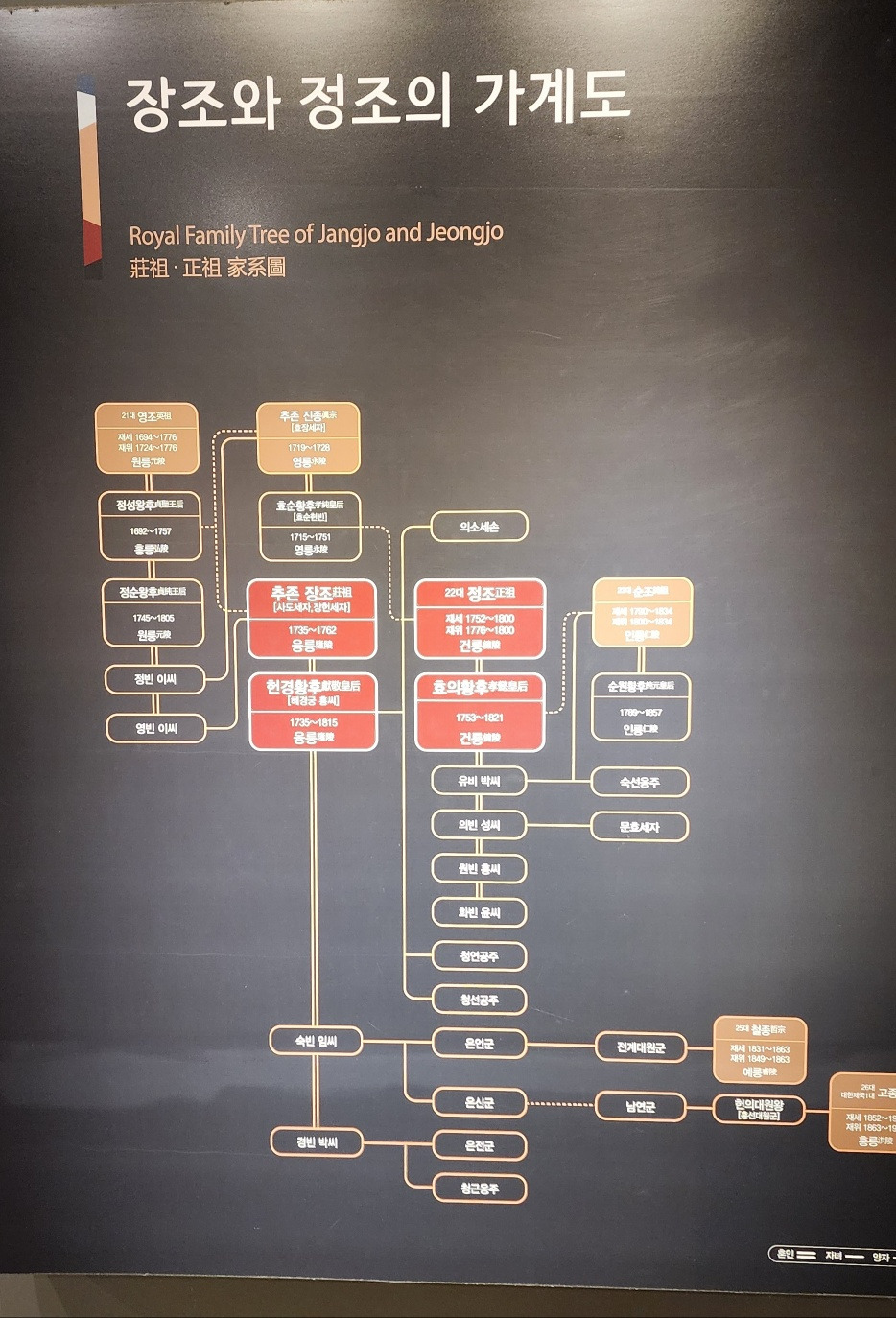정조가계도.jpg