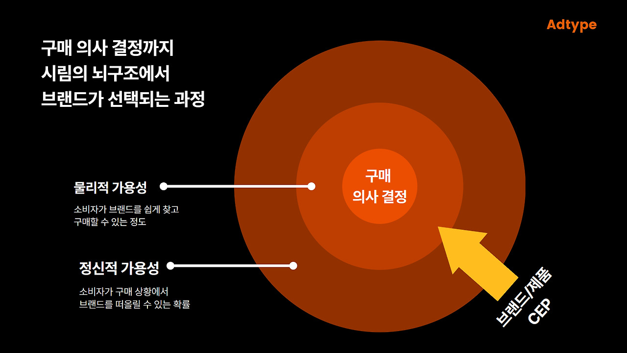 브랜드 인지_블로그 소재 (2).jpg