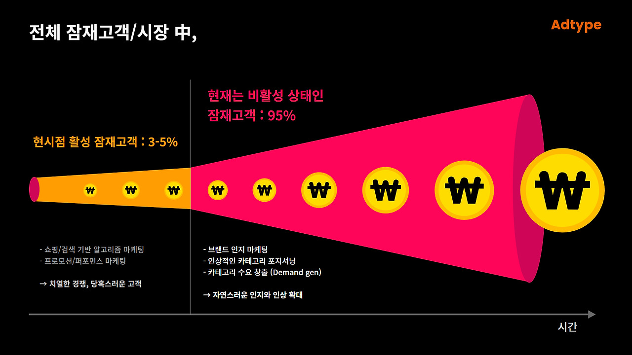 브랜드 인지_블로그 소재 (3).jpg