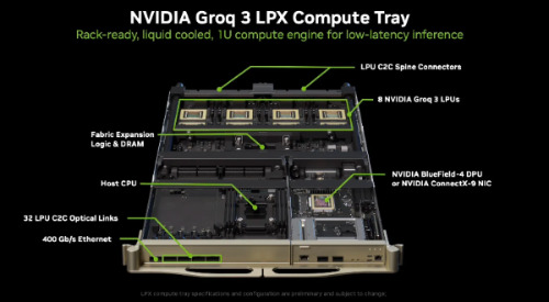 NVIDIA_Groq3LPX.jpg
