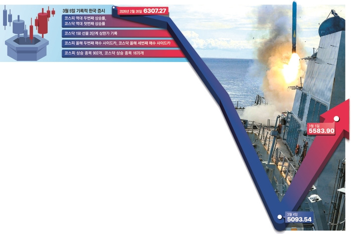 260305_기록적 한국 증시.jpg