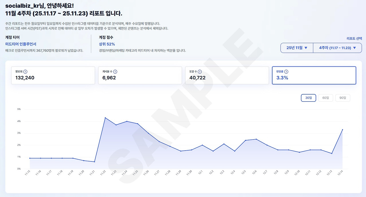 추이 데이터.jpg