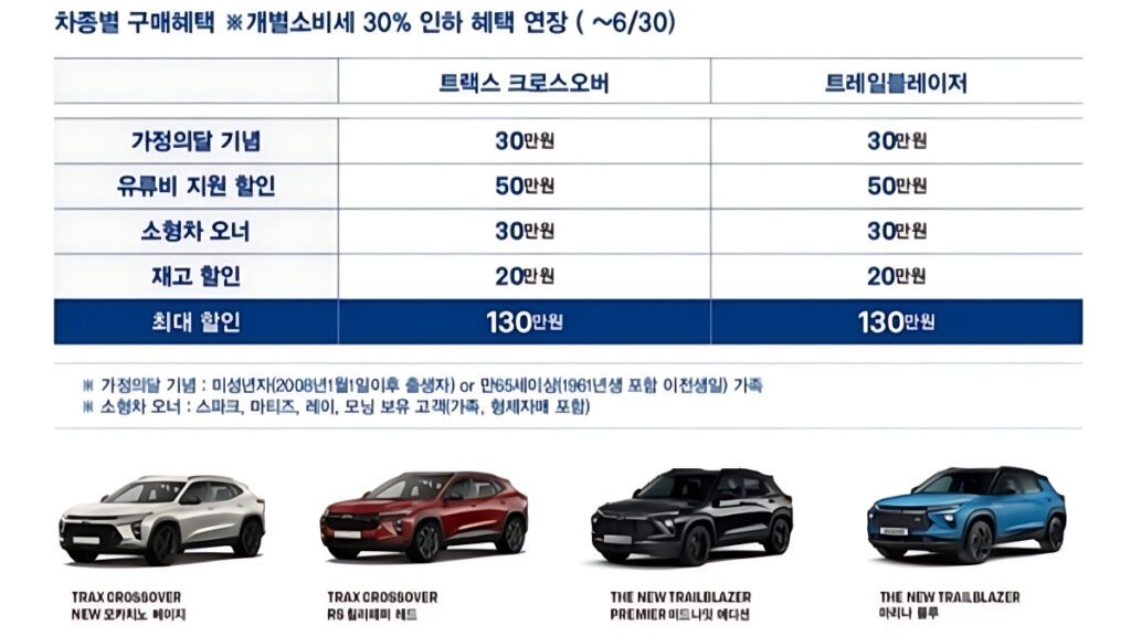 chevrolet-april-2026-promotion-up-to-8-million-won-discount-4-1024x576.jpg