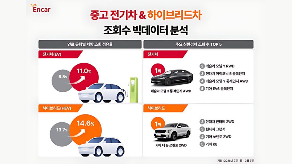 used-ev-hybrid-search-surge-oil-price-hike-2026-2-1024x576.jpg